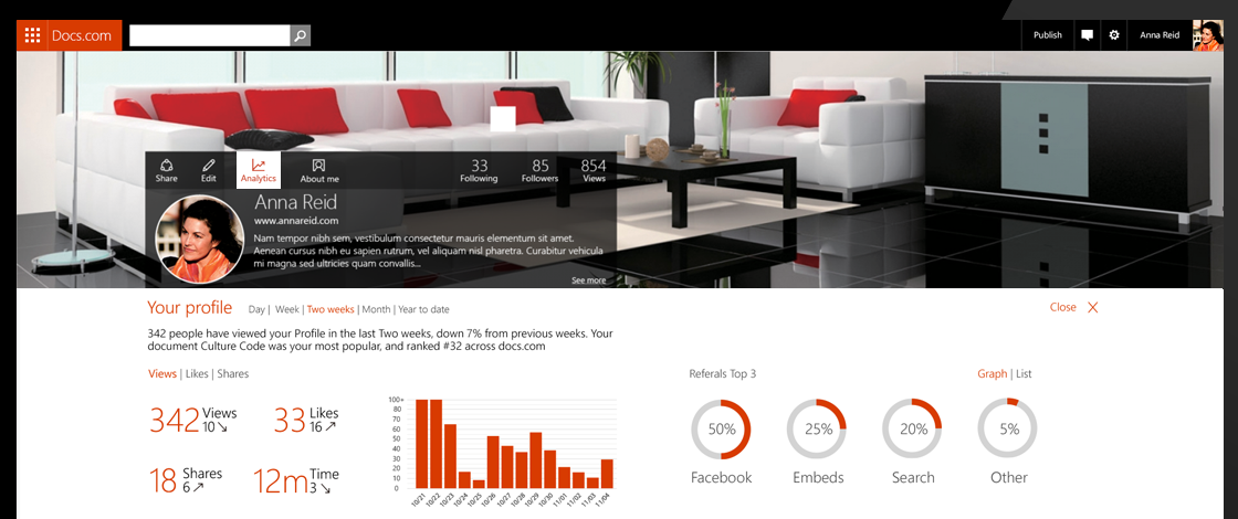 Profile analytics — views over time and by geography