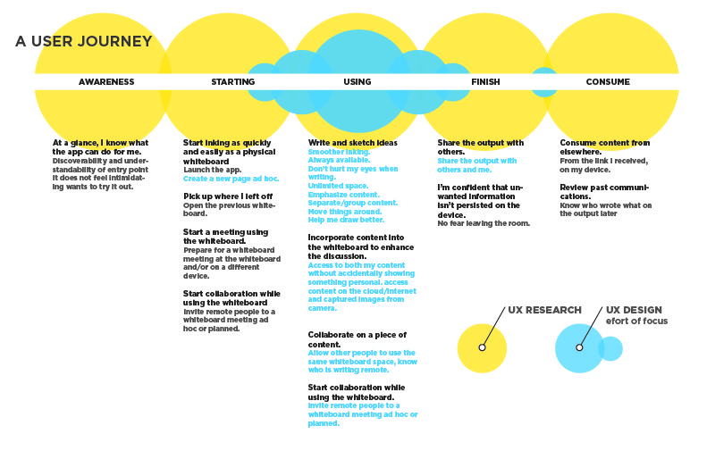Interface exploration artboard
